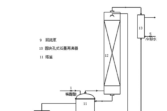 醋酸濃縮系統(tǒng)